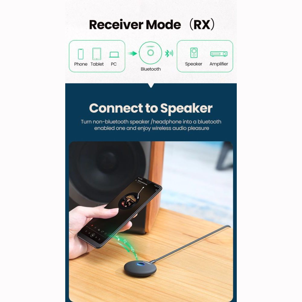 TRANSMISOR RECEPTOR UGREEN BLUETOOTH 5.0 APTX 2 AUDIFONOS (PN 40762)