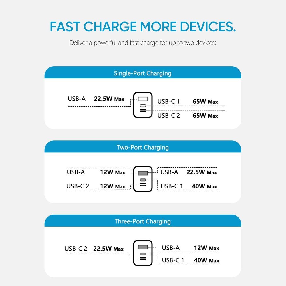 CARGADOR ARZOPA USB-C 65W CON 3 PUERTOS PARA LAPTOP | MONITOR PORTATIL | CELULAR