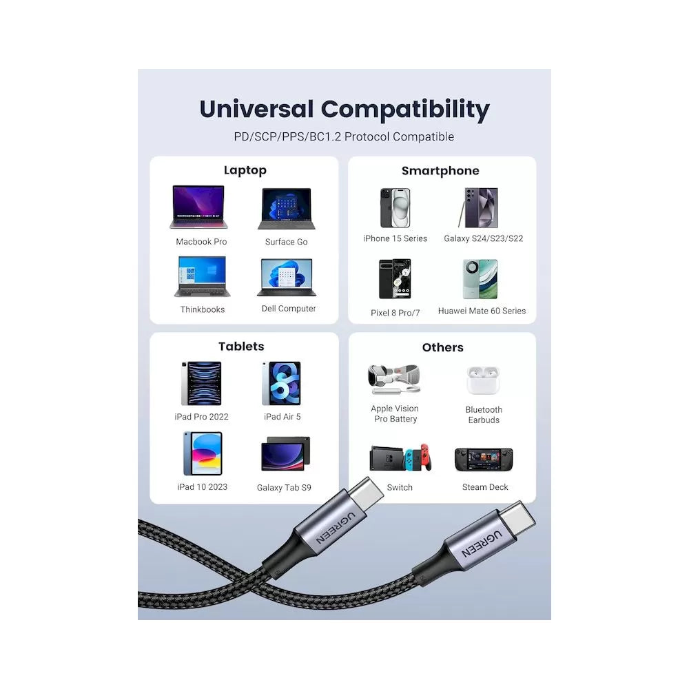 Cable Cargador Ugreen Usb C Carga Rapida 100 W 480 Mbps 2mts (70429)