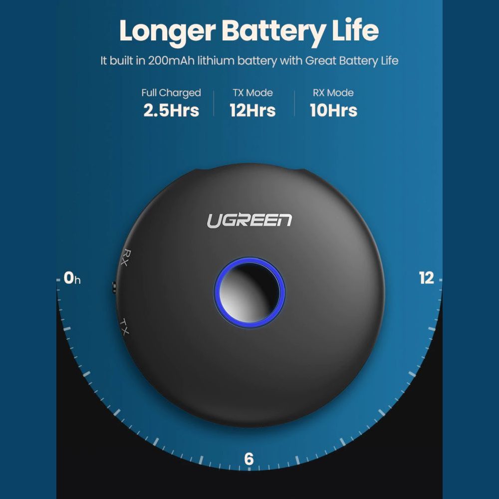 TRANSMISOR RECEPTOR UGREEN BLUETOOTH 5.0 APTX 2 AUDIFONOS (PN 40762)