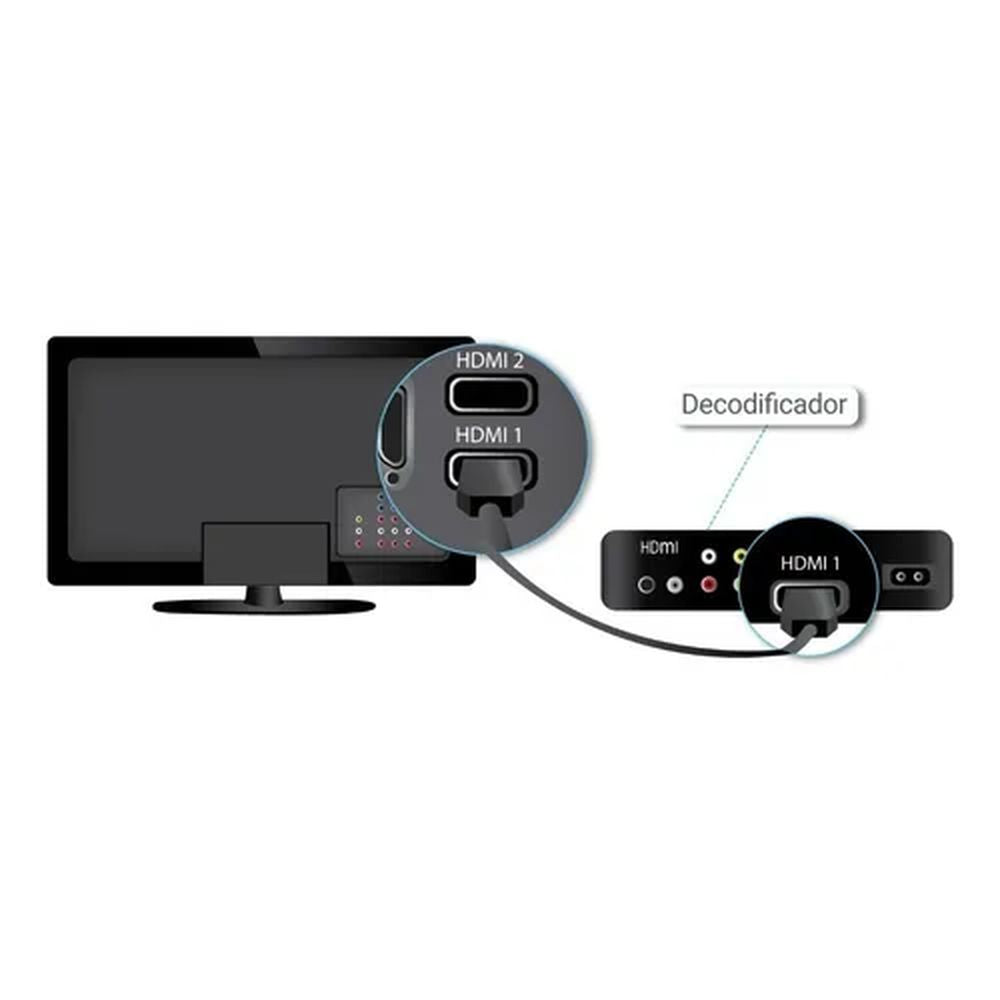 Cable HDMI 15 Metros – Alta Definición Blindaje Profesional y Versatilidad HDMI 15M