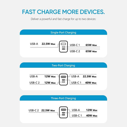 CARGADOR ARZOPA USB-C 65W CON 3 PUERTOS PARA LAPTOP | MONITOR PORTATIL | CELULAR