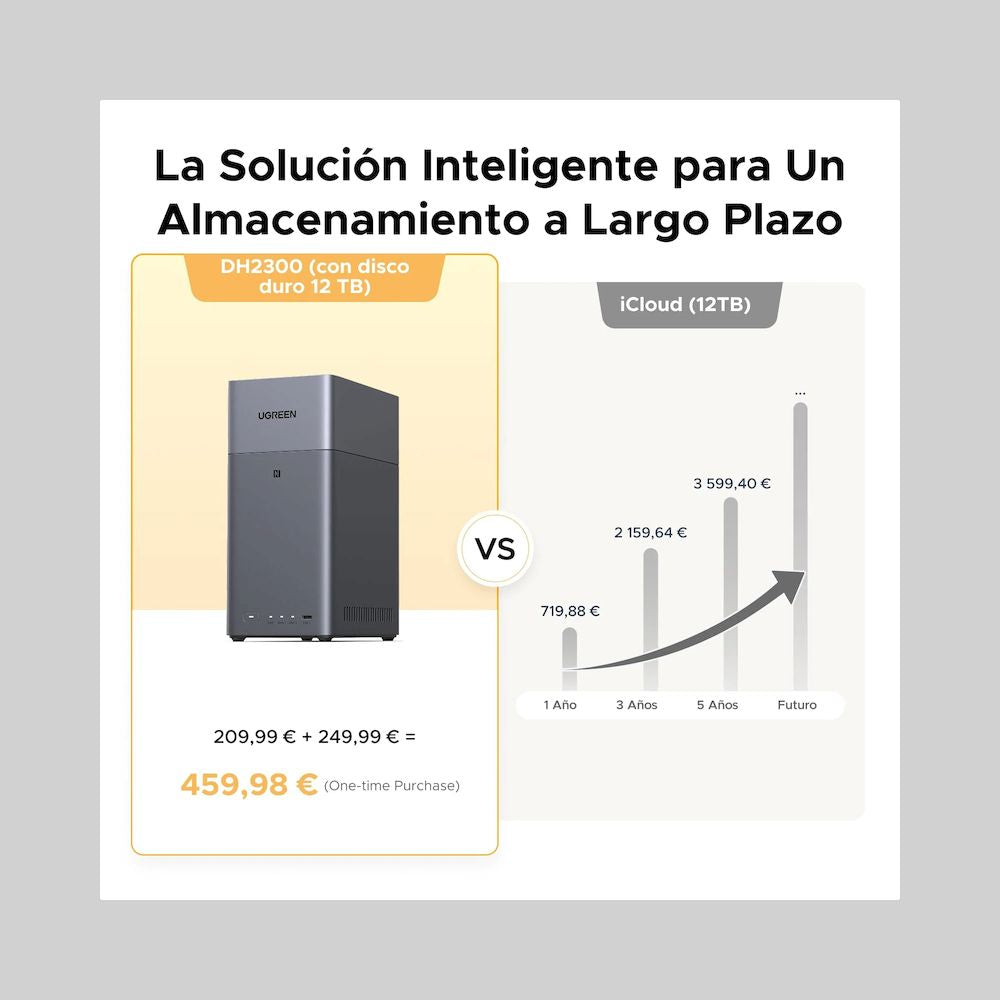 NAS DH2300 NASync 2 BAHIAS ACCESO REMOTO DISKLESS 4K HDMI 4GB RAM HASTA 60TB