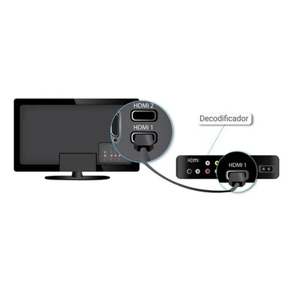 Cable HDMI 15 Metros – Alta Definición Blindaje Profesional y Versatilidad HDMI 15M
